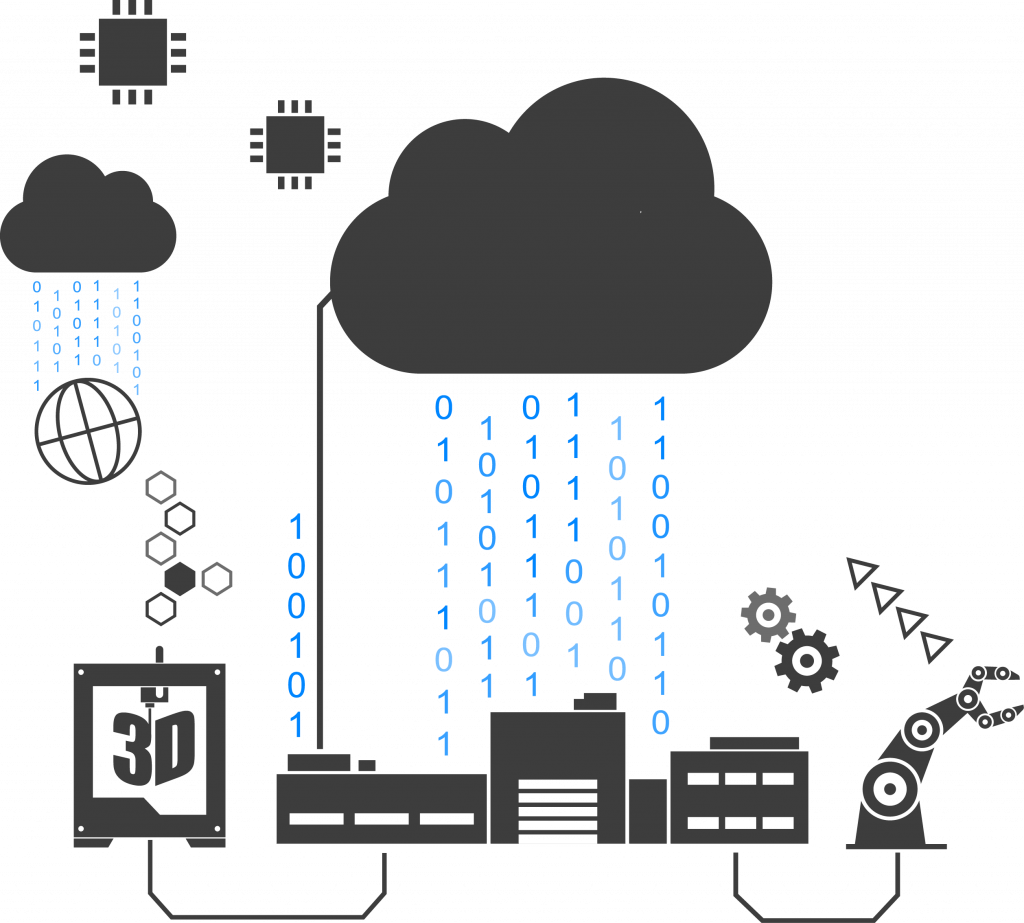 FOCUS - le suivi de production en Cloud est-il possible ?